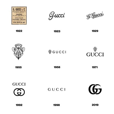 gucci logo design history